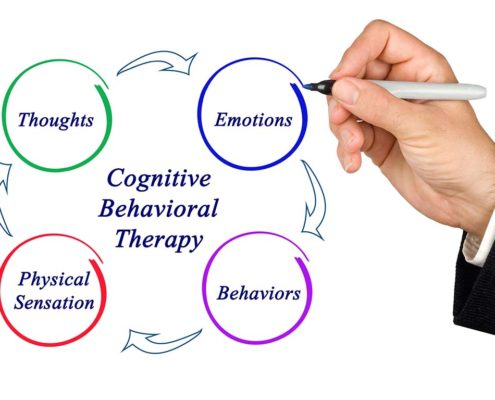 Diagram of Honolulu CBT counseling to treat anxiety.