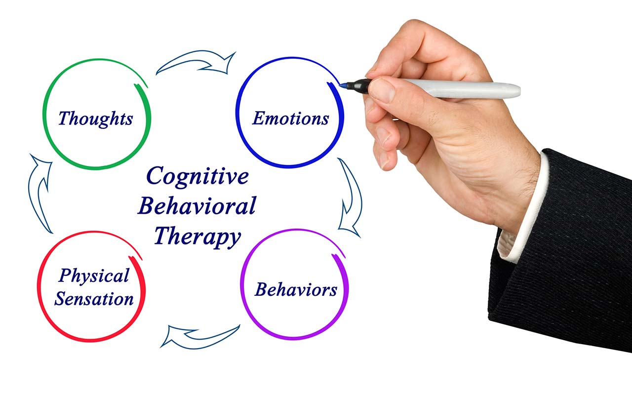 Infographic showing the different parts of Cognitive Behavioral Therapy. Honolulu counselors use this method to treat anxiety and other mental disorders.