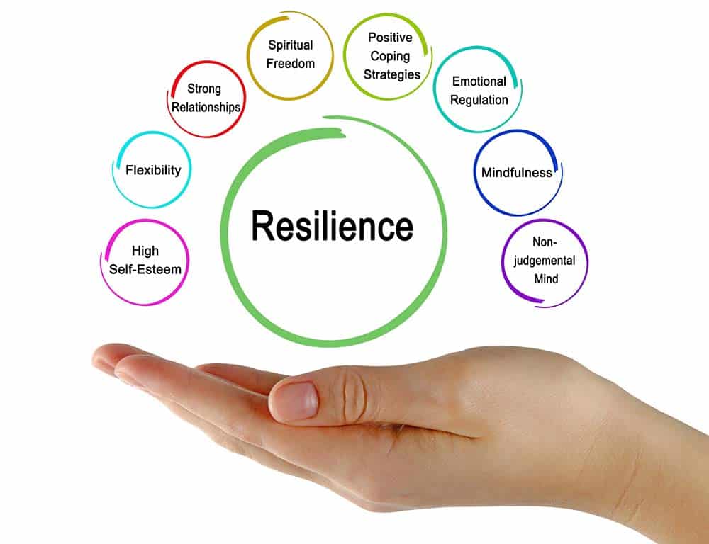 How to therapy can help build resilience, Hawaii. Resilience counseling.